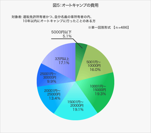 }5FI[gLv̔p