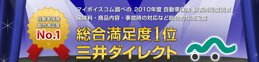 自動車保険総合満足度No.1 マイボイスコム調べの2010年度自動車保険顧客満足度調査保険料・商品内容・事故時の対応など総合的な満足度 総合満足度1位三井ダイレクト 自動車保険総合満足度No.1 マイボイスコム調べの2010年度自動車保険顧客満足度調査保険料・商品内容・事故時の対応など総合的な満足度 総合満足度1位三井ダイレクト