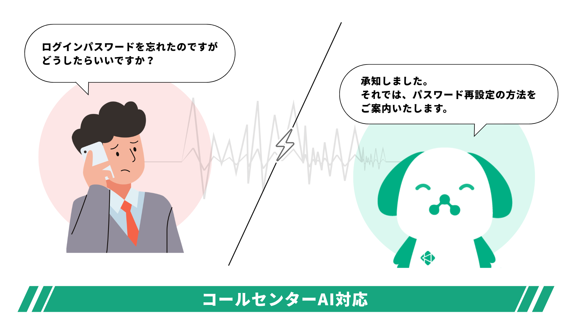 �R�[���Z���^�[AI�Ή� ���O�C���p�X���[�h��Y�ꂽ�̂ł��ǂ������炢���ł����H ���m�������܂����B����ł́A�p�X���[�h�Đݒ�̕��@�����ē��������܂��B